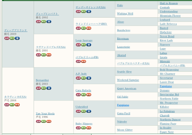 キンナリーの19 ポンセの独り言 とことん血統話